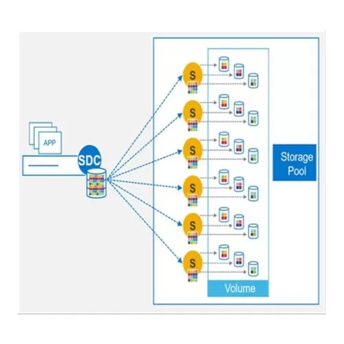 Dell APEX Block Storage for Microsoft Azure price in Hyderabad, Telangana, Andhra pradesh