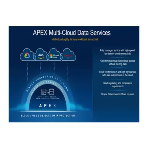 Dell APEX MultiCloud Services Dealers in Hyderabad, Telangana, Ameerpet