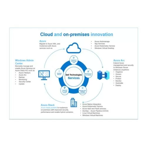 Dell Cloud Native Apps and DevOps Services for Azure price in Hyderabad, Telangana, Andhra pradesh