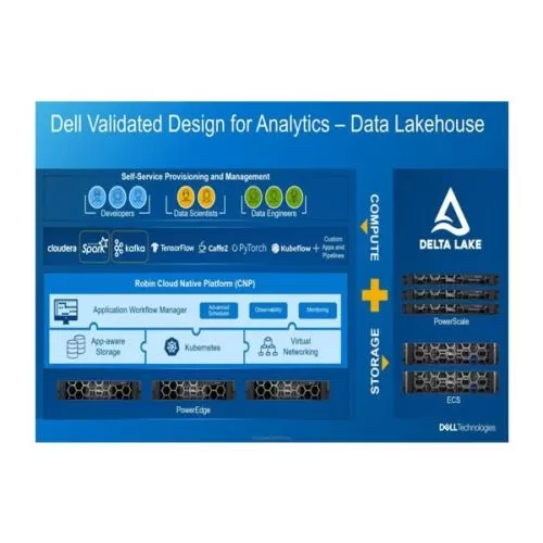 Dell Data Lakehouse For Analytics price in Hyderabad, Telangana, Andhra pradesh