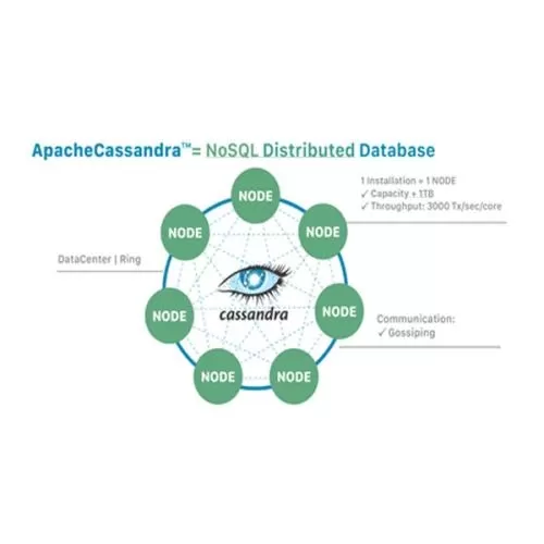 Dell DataStax for Cassandra NoSQL Solution price in Hyderabad, Telangana, Andhra pradesh