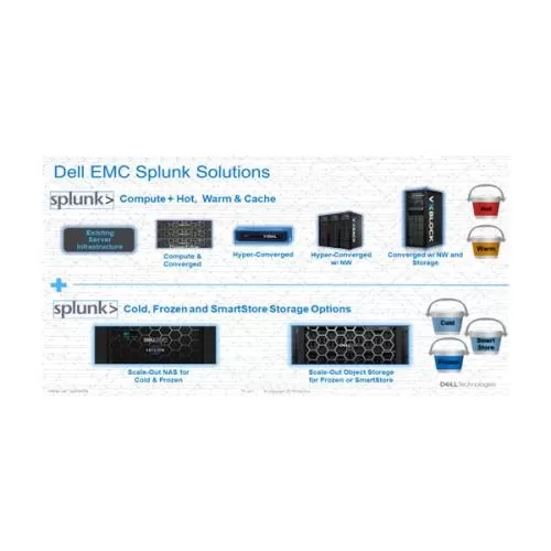 Dell EMC Infrastructure for Splunk Enterprise price