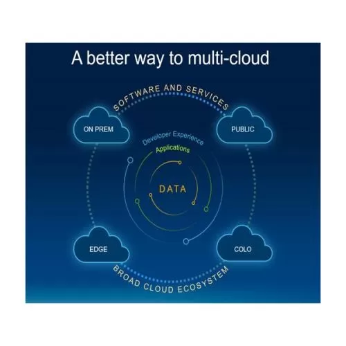 Dell MultiCloud Data Services Dealers in Hyderabad, Telangana, Ameerpet