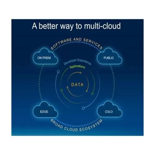 Dell MultiCloud Data Services price in Hyderabad, Telangana, Andhra pradesh