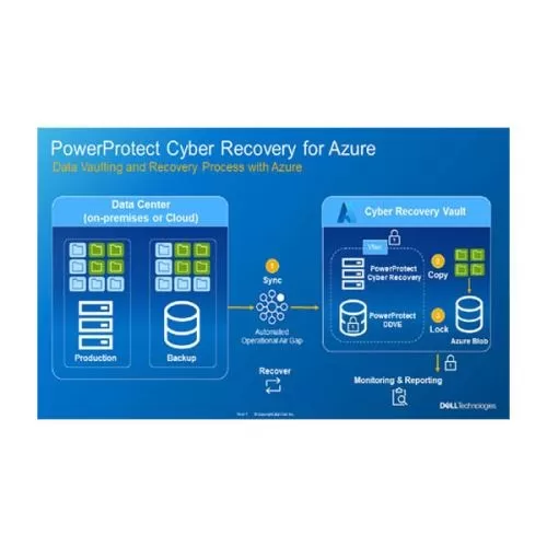 Dell PowerProtect Cyber Recovery for Azure Dealers in Hyderabad, Telangana, Ameerpet