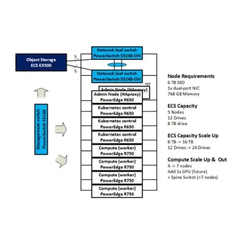 Dell Predictive maintenance with Splunk price in Hyderabad, Telangana, Andhra pradesh