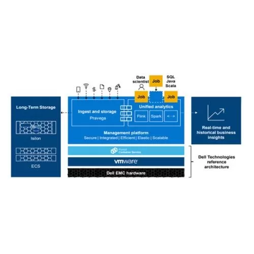 Dell Real Time Data Streaming Solution price in Hyderabad, Telangana, Andhra pradesh