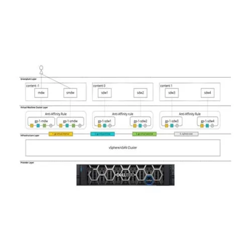 Dell VMware Tanzu Greenplum For Data Analytics price