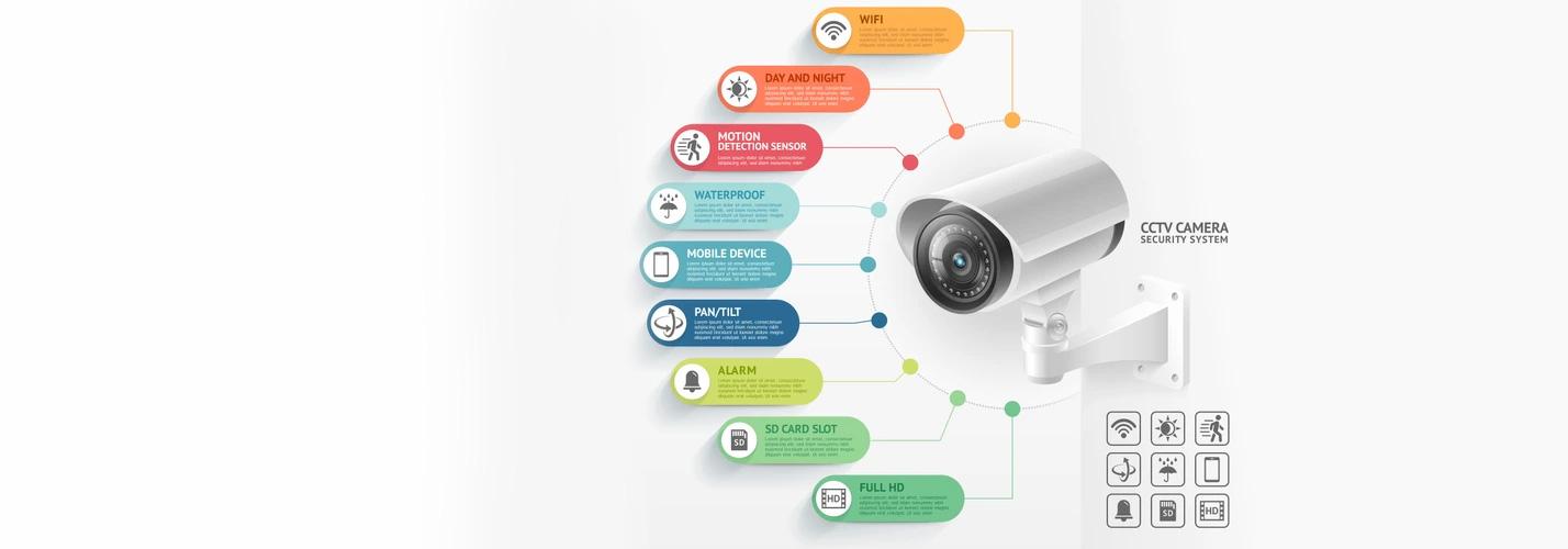security dealers in Hyderabad